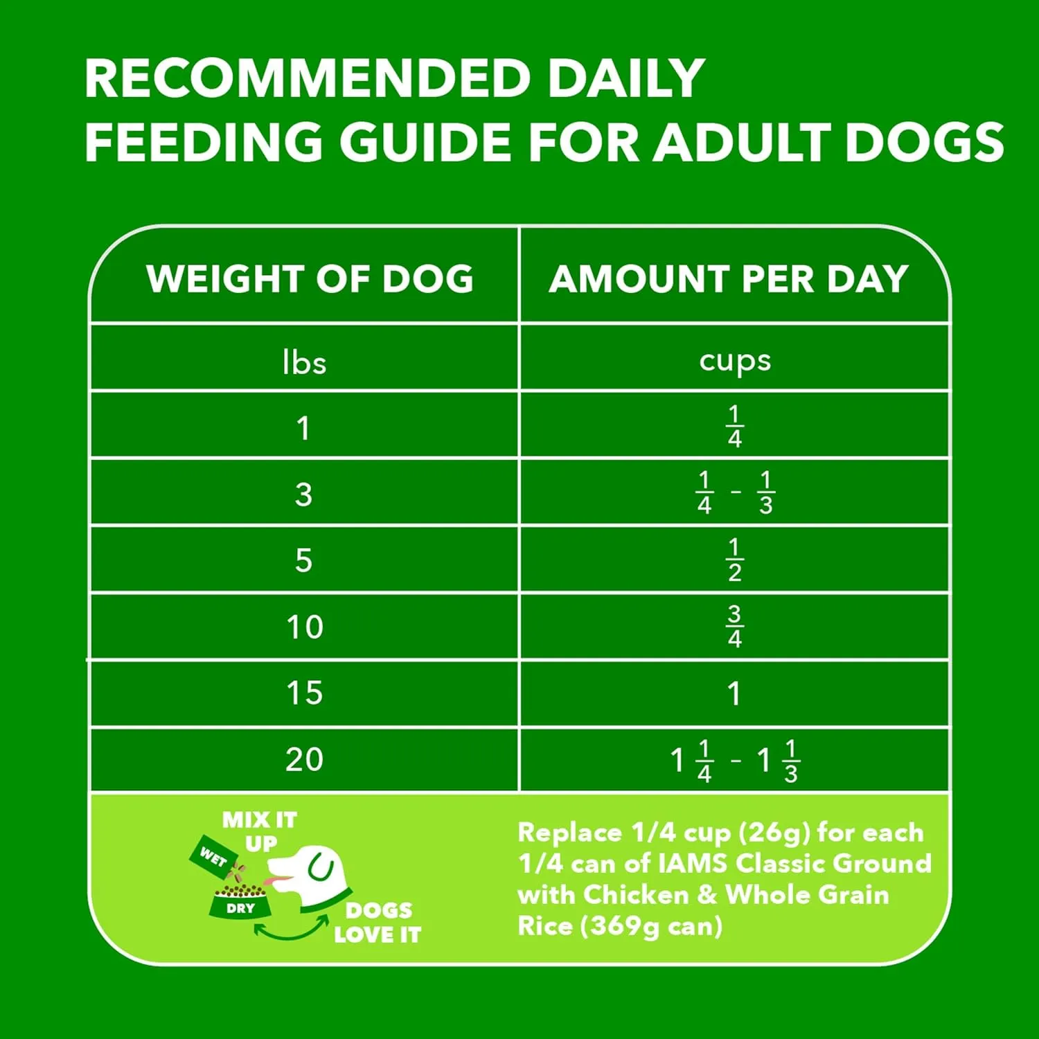 IAMS Proactive Health Small Breed Dog Food Dry with Real Chicken, 15 lb. Bag