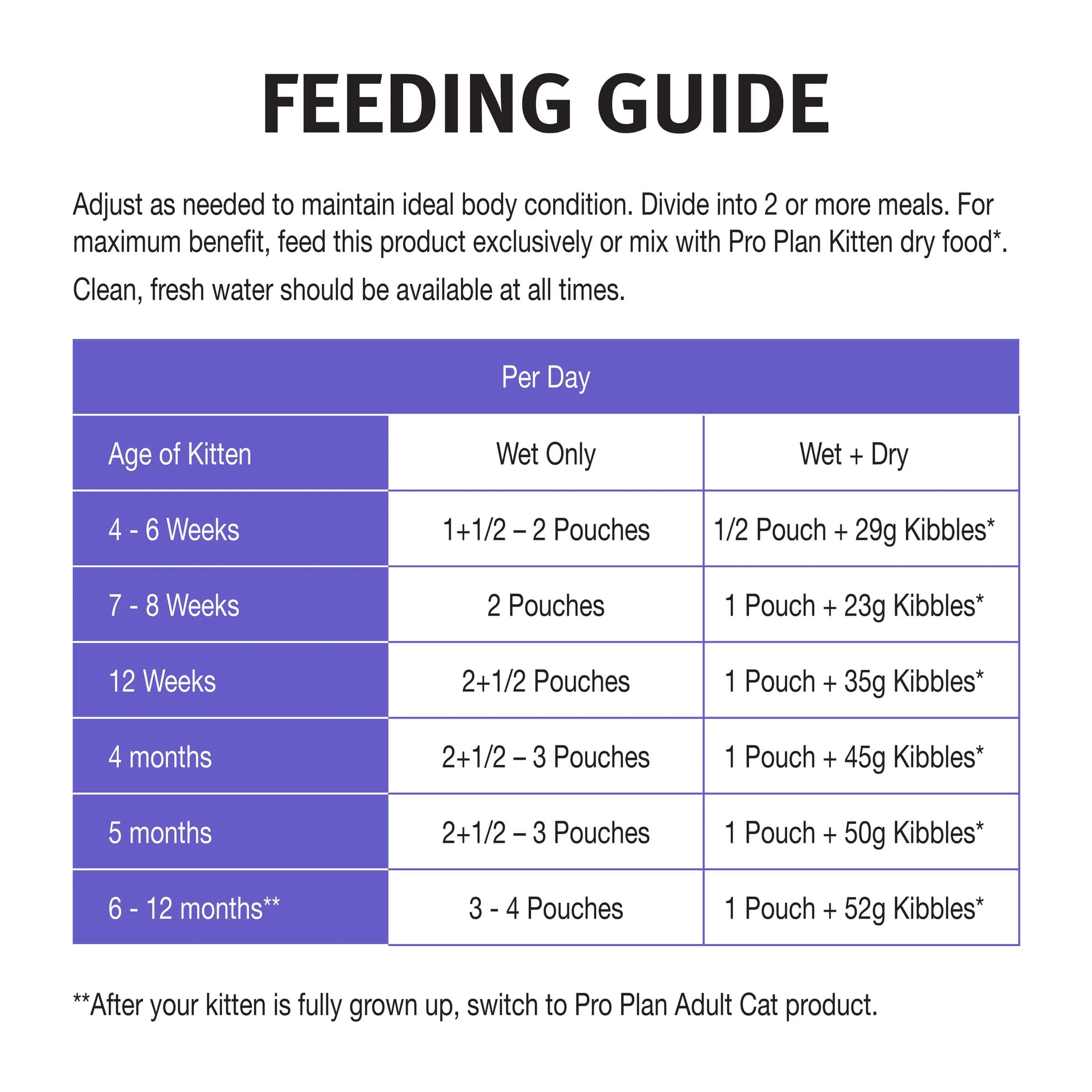 Pro Plan Kitten Salmon Gravy Pouch Wet Cat Food 85g