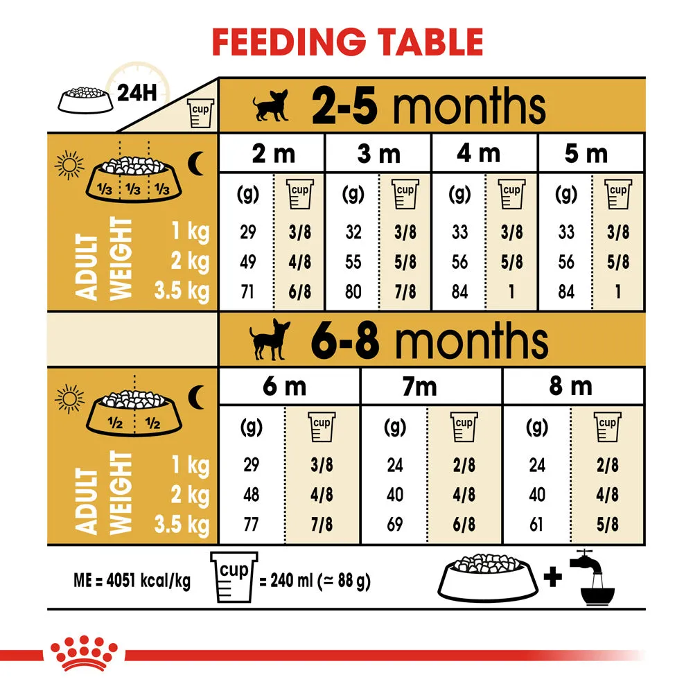Royal Canin Dog Chihuahua Puppy Dry Food 1.5kg