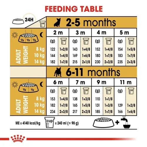 Royal Canin French Bulldog Puppy Dry Pet Food For Dogs