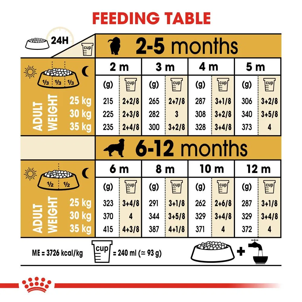 Royal Canin Golden Retriever Puppy Chicken Dry Dog Food