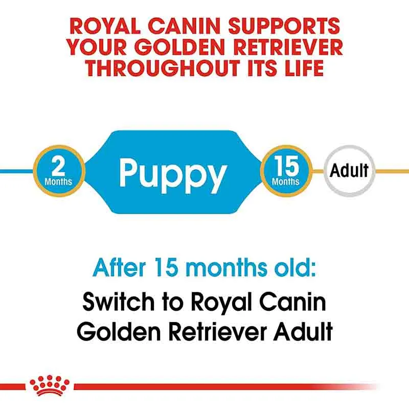 Royal Canin Golden Retriever Puppy Dry Dog Food