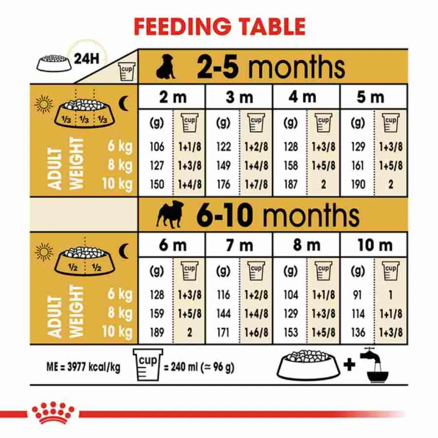 Royal Canin Pug Puppy Dry Dog Food 1.5kg