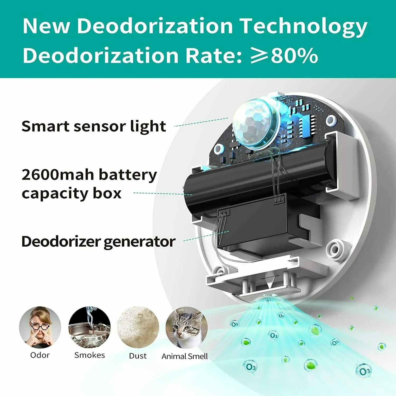 Smart Deodorizer | Cat Litter Box Odor Eliminator