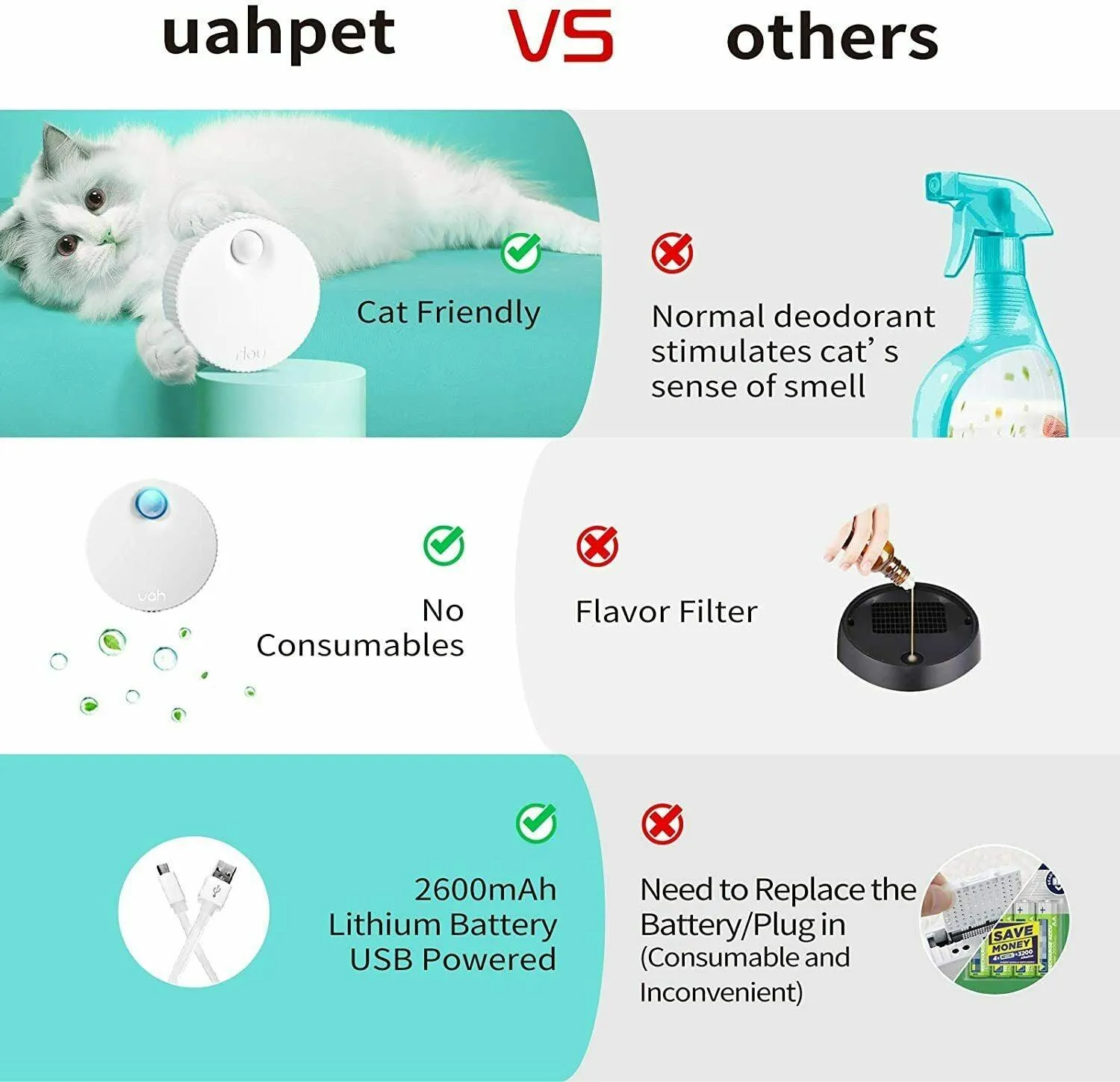 Smart Deodorizer | Cat Litter Box Odor Eliminator